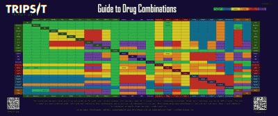 TripSitDrugComboChart.gif